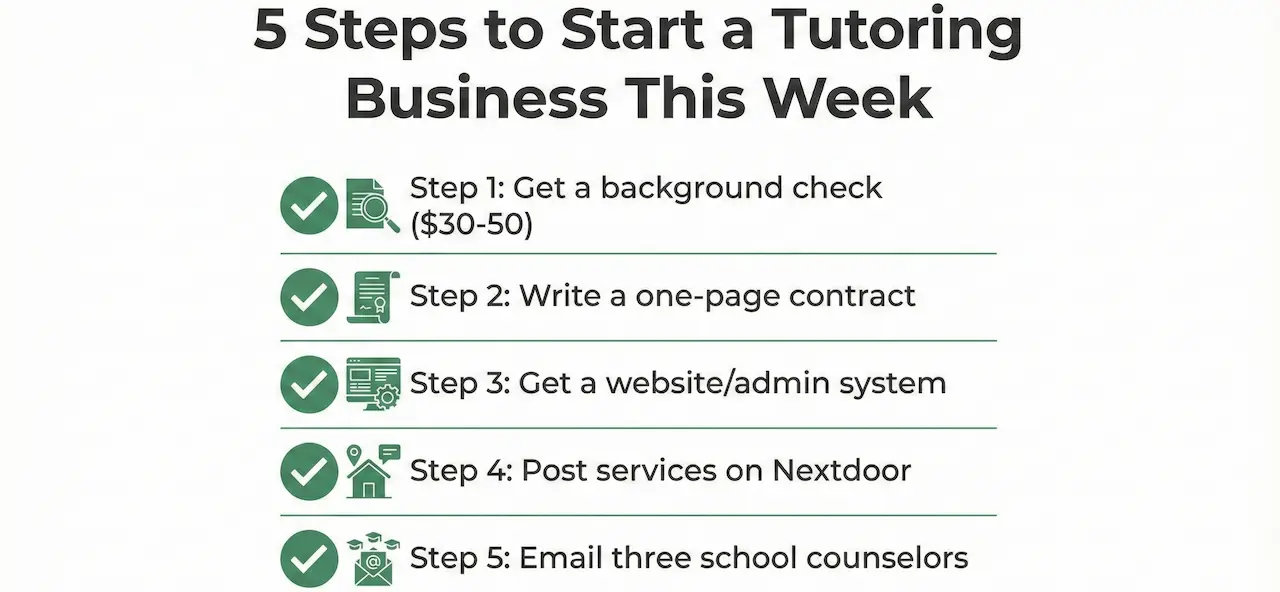 How to start a tutoring business