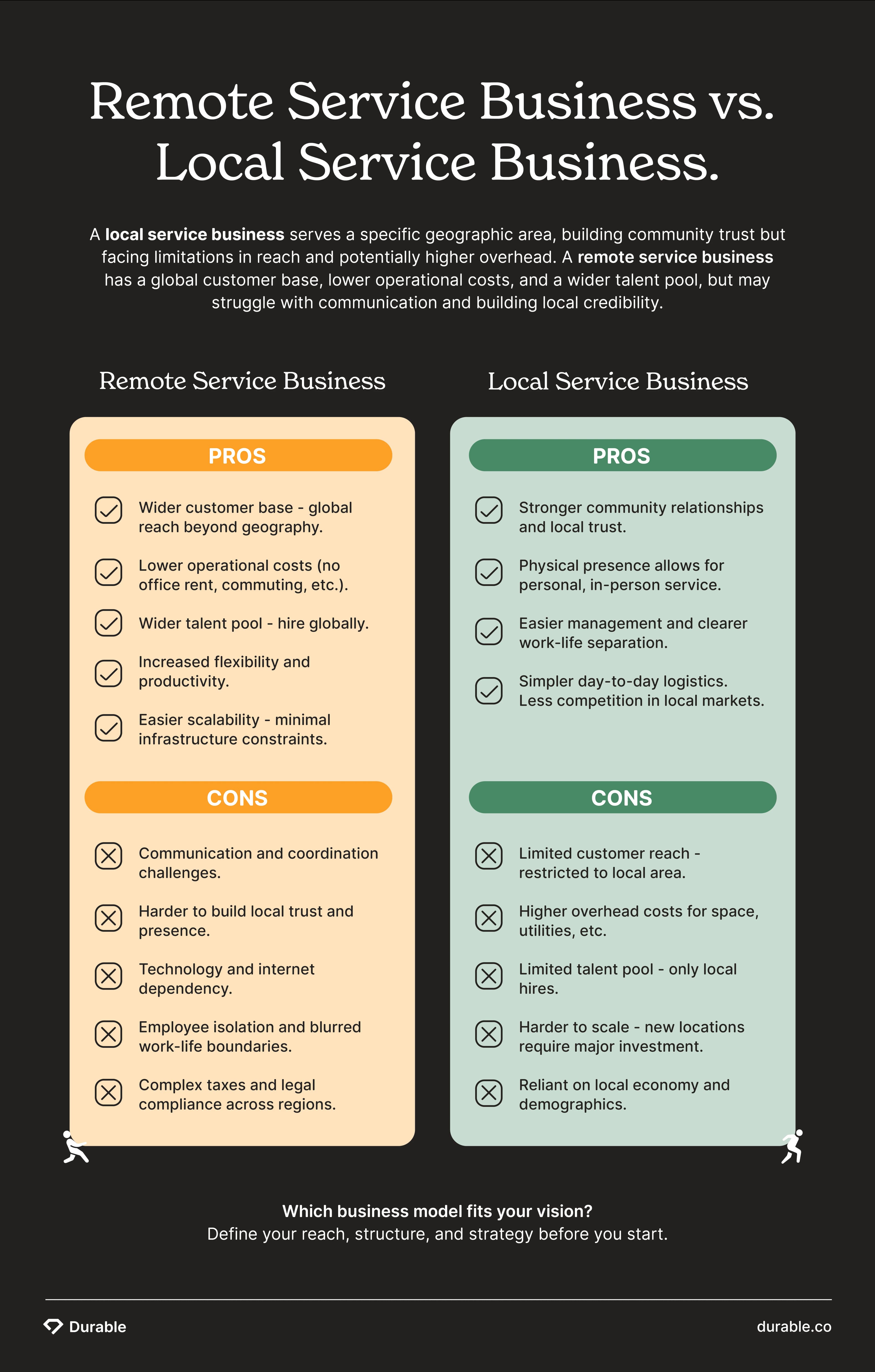Infographic comparing costs, scalability, and viability of starting a remote vs. local service businesses
