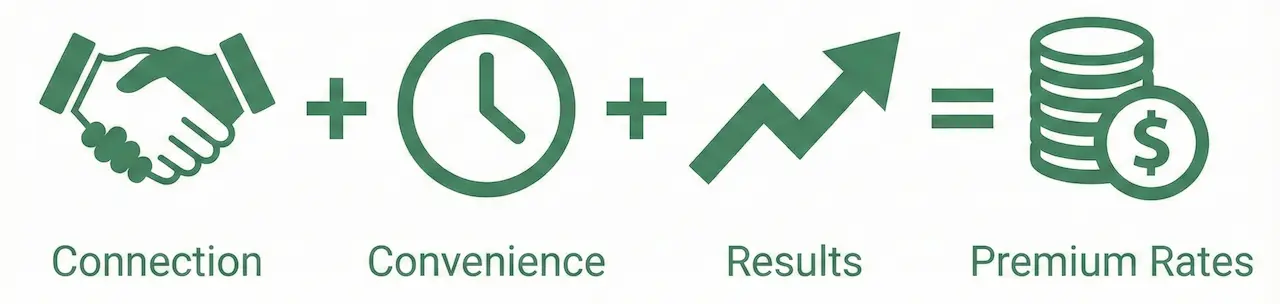 Tutoring pricing formula